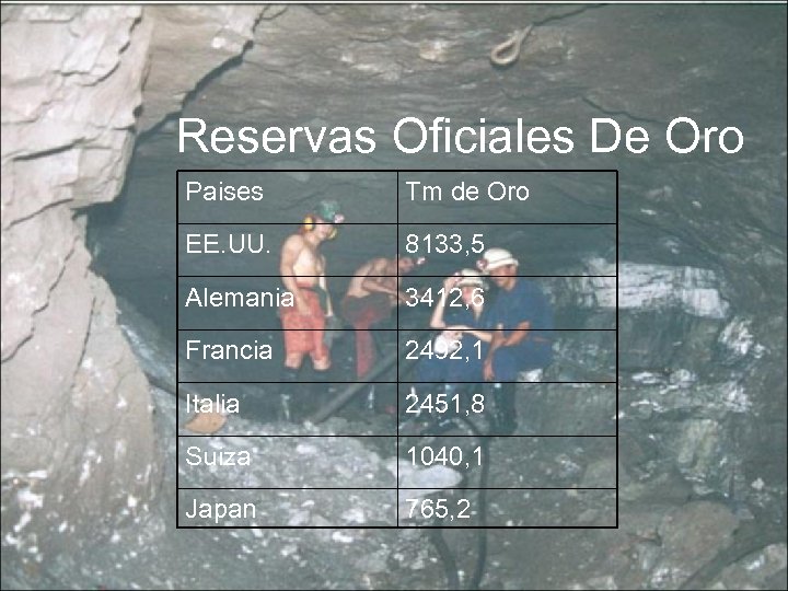 Reservas Oficiales De Oro Paises Tm de Oro EE. UU. 8133, 5 Alemania 3412,