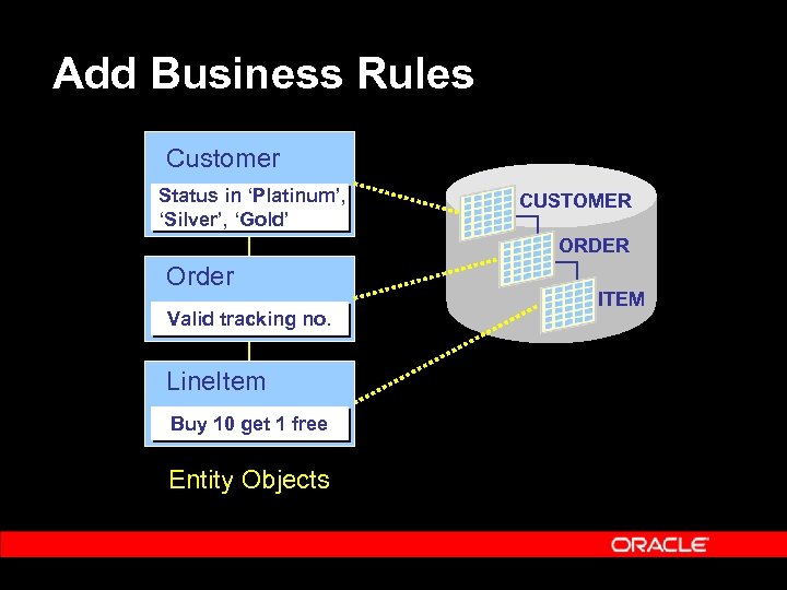 Add Business Rules Customer Status in ‘Platinum’, ‘Silver’, ‘Gold’ CUSTOMER ORDER Order Valid tracking