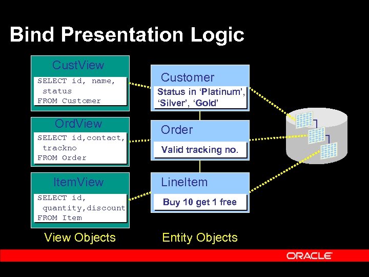 Bind Presentation Logic Cust. View SELECT id, name, status FROM Customer Ord. View SELECT