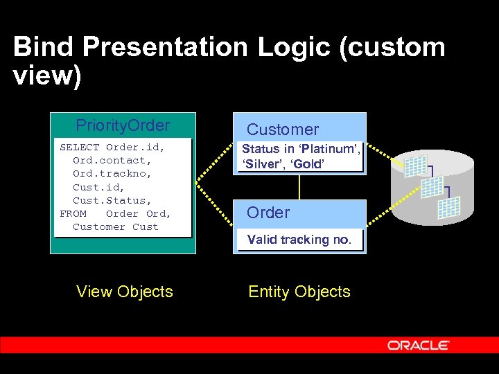 Bind Presentation Logic (custom view) Priority. Order SELECT Order. id, Ord. contact, Ord. trackno,