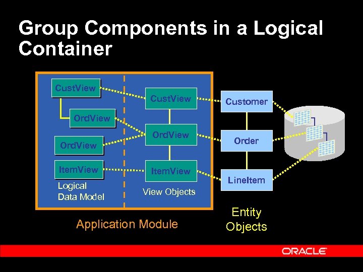 Group Components in a Logical Container Cust. View Customer Ord. View Item. View Logical