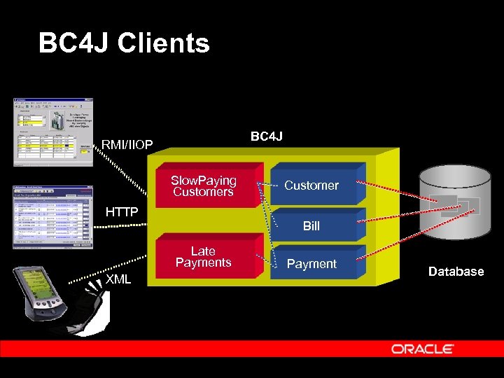 BC 4 J Clients BC 4 J RMI/IIOP Slow. Paying Customers HTTP Bill Late