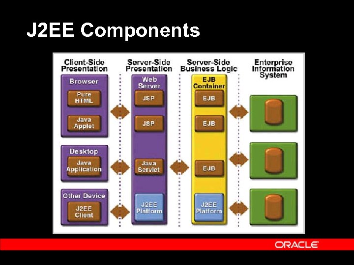 J 2 EE Components 