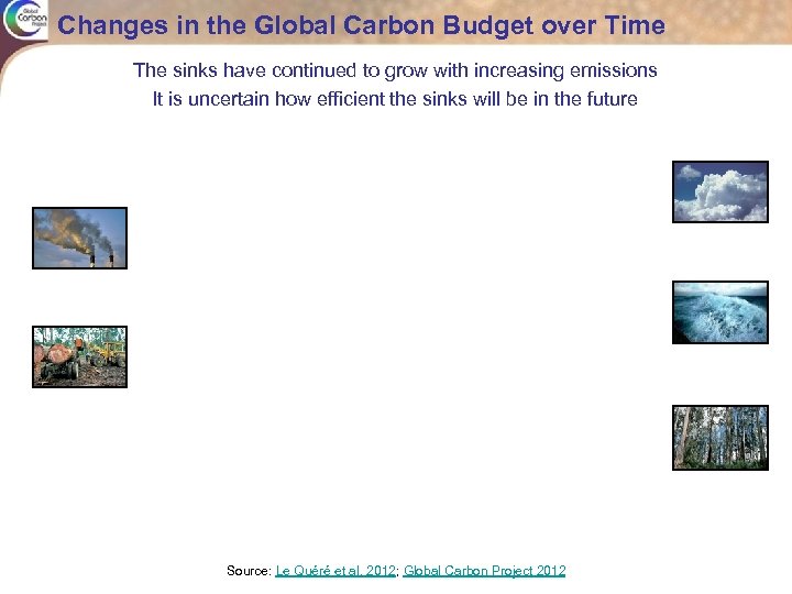 Changes in the Global Carbon Budget over Time The sinks have continued to grow