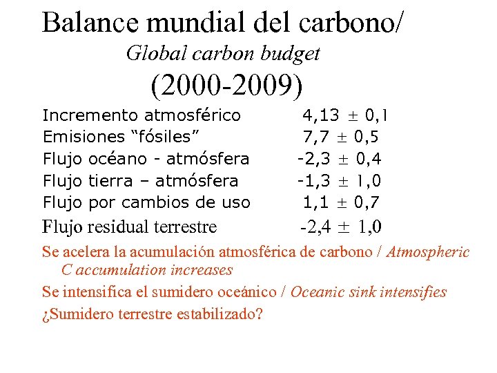 Balance mundial del carbono/ Global carbon budget (2000 -2009) Incremento atmosférico Emisiones “fósiles” Flujo
