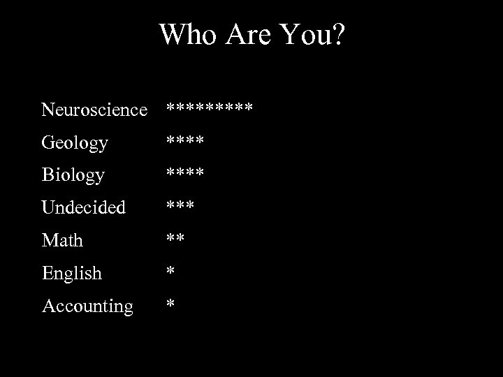 Who Are You? • Neuroscience ***** Geology **** Biology **** Undecided *** Math **