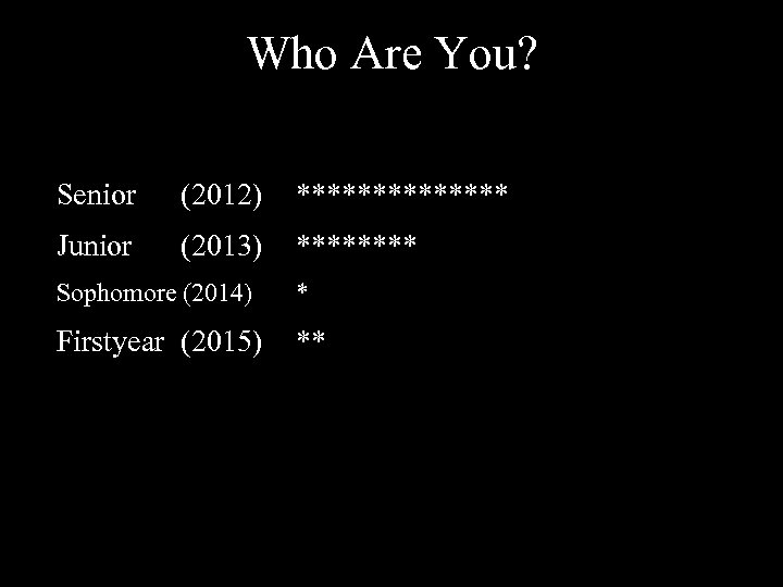Who Are You? • Senior (2012) ******* • Junior (2013) **** • Sophomore (2014)