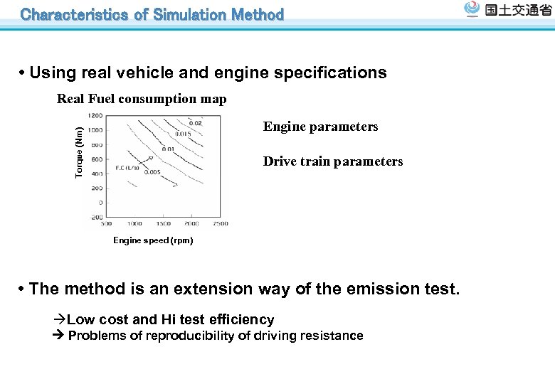 Characteristics of Simulation Method • Using real vehicle and engine specifications Real Fuel consumption