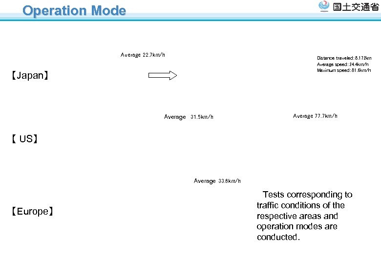 Operation Mode Average 22. 7 km/h Distance traveled： 8. 172 km Average speed： 24.