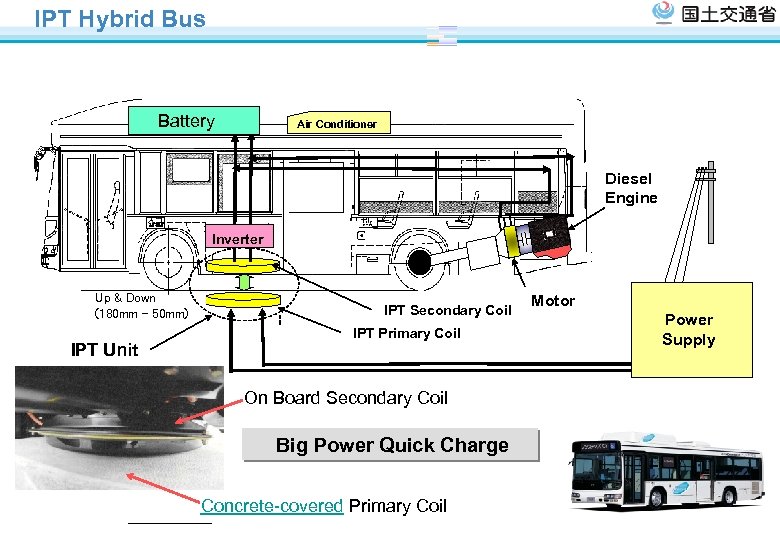 IPT Hybrid Bus Battery Air Conditioner Diesel Engine Inverter Up & Down (180 mm