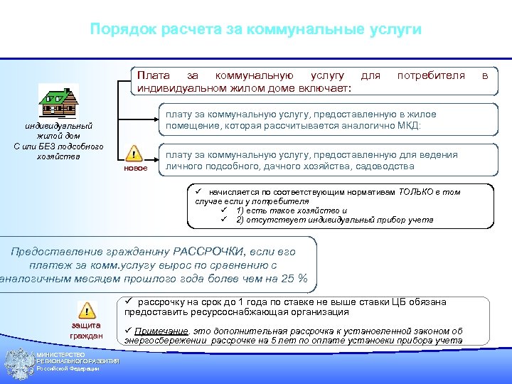 Порядок расчета за коммунальные услуги Плата за коммунальную услугу для индивидуальном жилом доме включает: