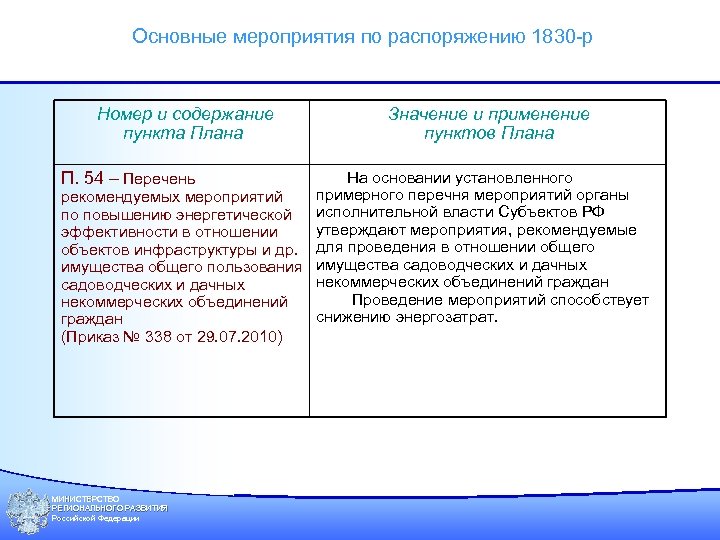 Основные мероприятия по распоряжению 1830 -р Номер и содержание пункта Плана П. 54 –