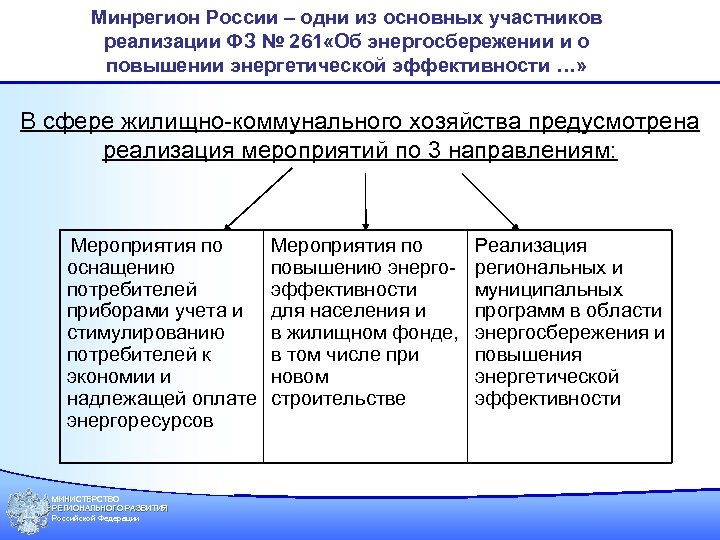 Минрегион России – одни из основных участников реализации ФЗ № 261 «Об энергосбережении и
