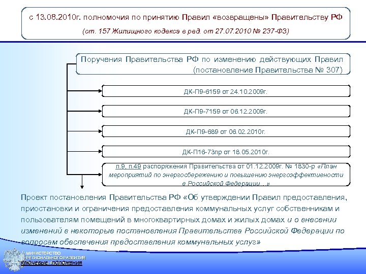 с 13. 08. 2010 г. полномочия по принятию Правил «возвращены» Правительству РФ (ст. 157