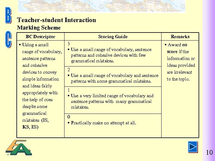 Teacher-student Interaction Marking Scheme BC Descriptor Using a small range of vocabulary, sentence patterns