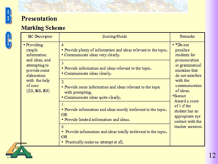 Presentation Marking Scheme BC Descriptor Providing simple information and ideas, and attempting to provide