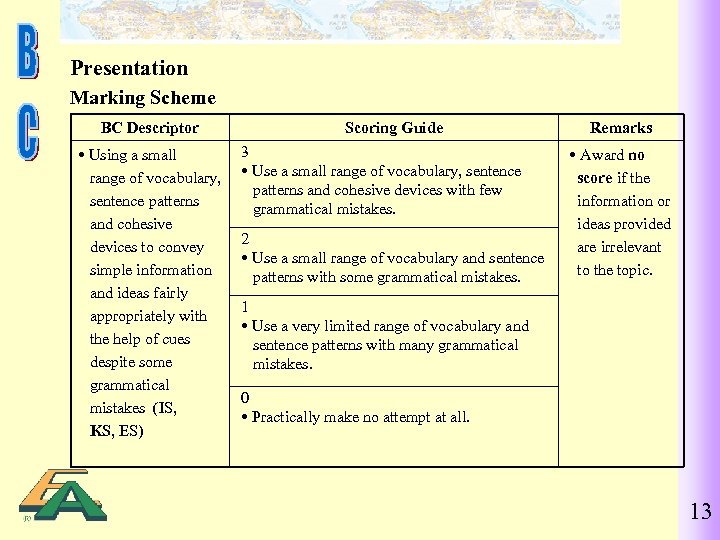 Presentation Marking Scheme BC Descriptor Using a small range of vocabulary, sentence patterns and