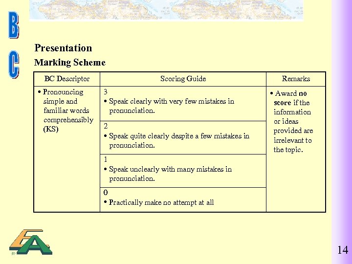 Presentation Marking Scheme BC Descriptor Pronouncing simple and familiar words comprehensibly (KS) Scoring Guide