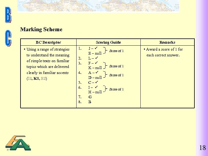 Marking Scheme BC Descriptor Using a range of strategies to understand the meaning of