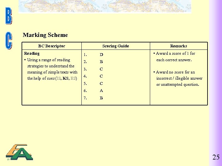 Marking Scheme BC Descriptor Reading Using a range of reading strategies to understand the