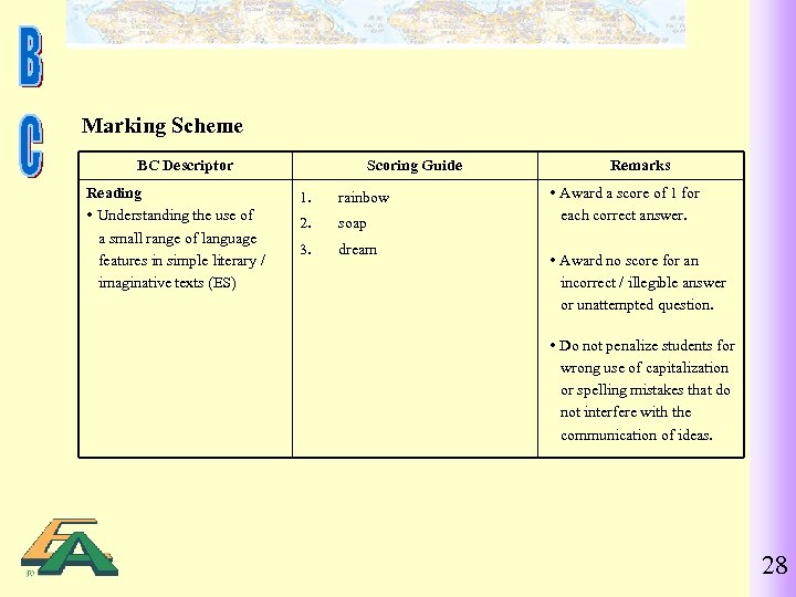 Marking Scheme BC Descriptor Reading Understanding the use of a small range of language