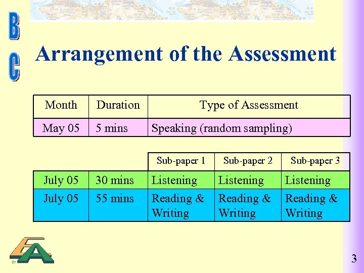 Arrangement of the Assessment Month May 05 Duration 5 mins Type of Assessment Speaking