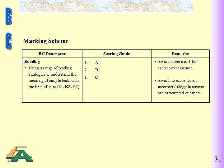 Marking Scheme BC Descriptor Reading 1. A Using a range of reading 2. B