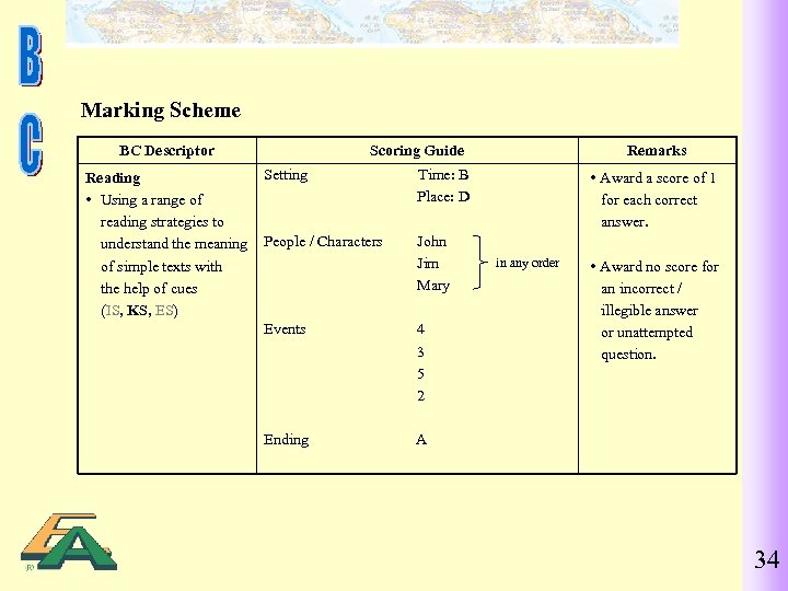 Marking Scheme BC Descriptor Reading Using a range of reading strategies to understand the