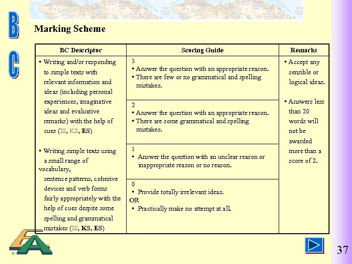 Marking Scheme BC Descriptor Scoring Guide Remarks Writing and/or responding to simple texts with