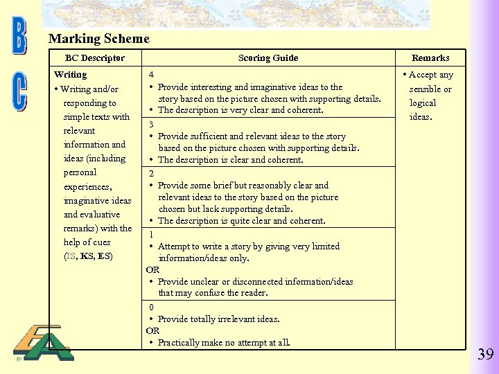 Marking Scheme BC Descriptor Writing and/or responding to simple texts with relevant information and