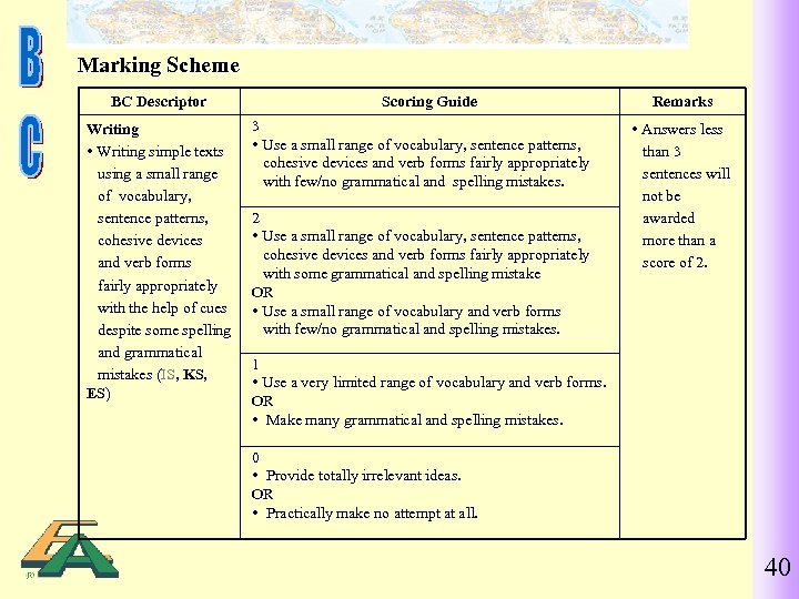 Marking Scheme BC Descriptor Writing simple texts using a small range of vocabulary, sentence
