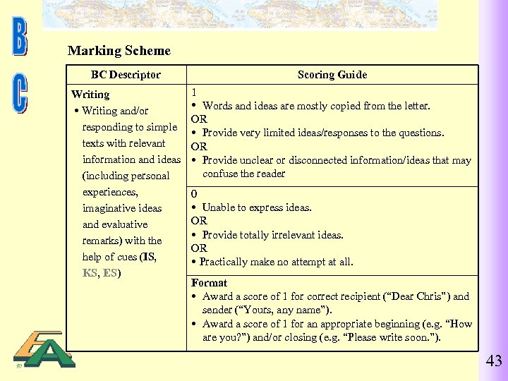 Marking Scheme BC Descriptor Scoring Guide Writing and/or responding to simple texts with relevant