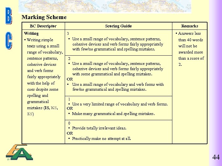 Marking Scheme BC Descriptor Writing simple texts using a small range of vocabulary, sentence