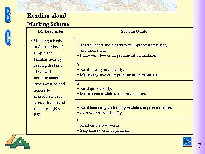Reading aloud Marking Scheme BC Descriptor Showing a basic understanding of simple and familiar