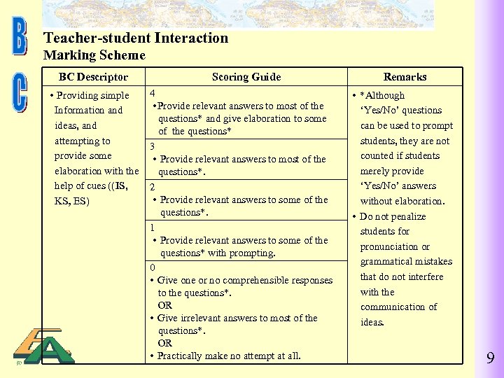 Teacher-student Interaction Marking Scheme BC Descriptor Scoring Guide Remarks Providing simple Information and ideas,