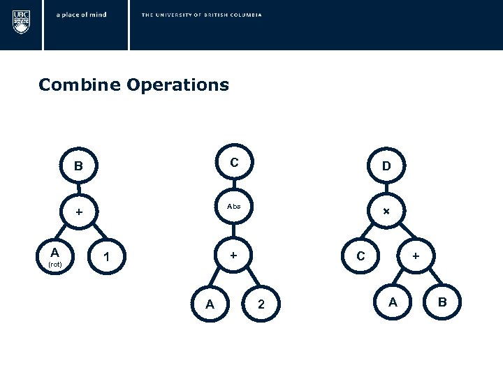  Combine Operations C B Abs + A (rot) D × + 1 A