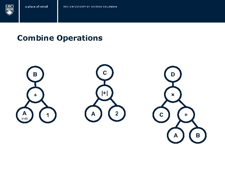 Combine Operations B A D + (rot) C |+| × 1 A 2