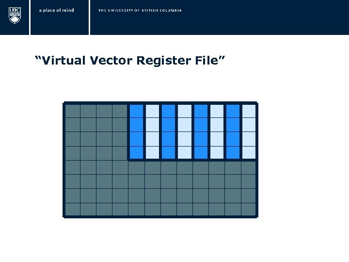 “Virtual Vector Register File” Scratchpad Memory 