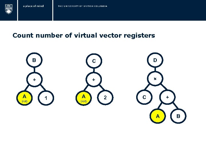  Count number of virtual vector registers B (rot) D + A C +
