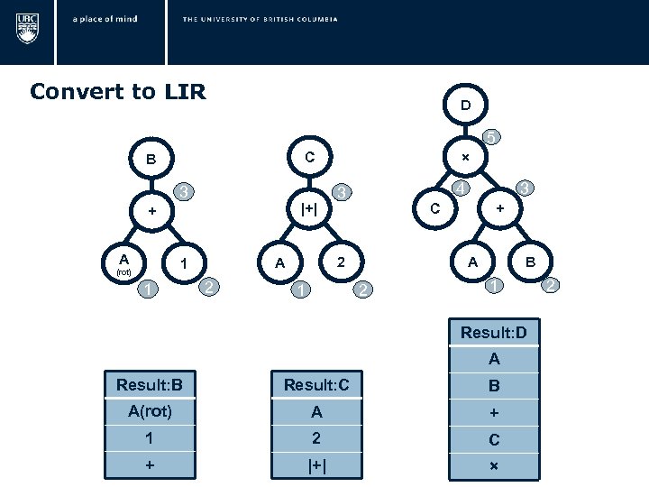  Convert to LIR D 5 3 |+| + A 1 2 4 3
