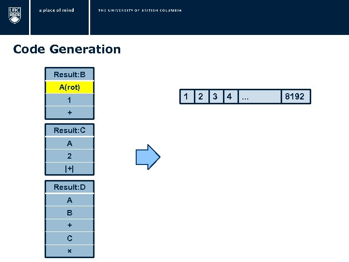  Code Generation Result: B A(rot) 1 + Result: C A 2 |+| Result: