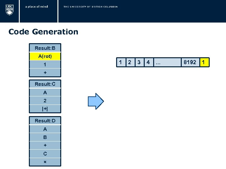  Code Generation Result: B A(rot) 1 + Result: C A 2 |+| Result: