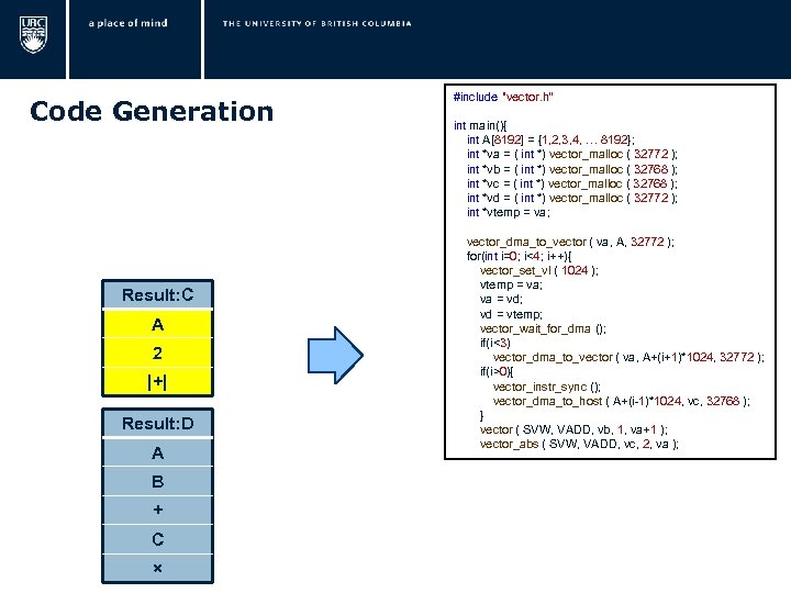  Code Generation Result: C A 2 |+| Result: D A B + C