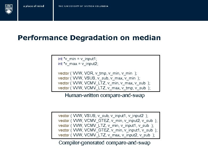 Performance Degradation on median int *v_min = v_input 1; int *v_max = v_input
