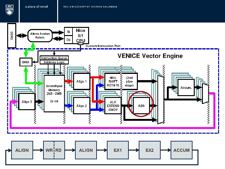  ALIGN WR RD ALIGN EX 1 EX 2 ACCUM 