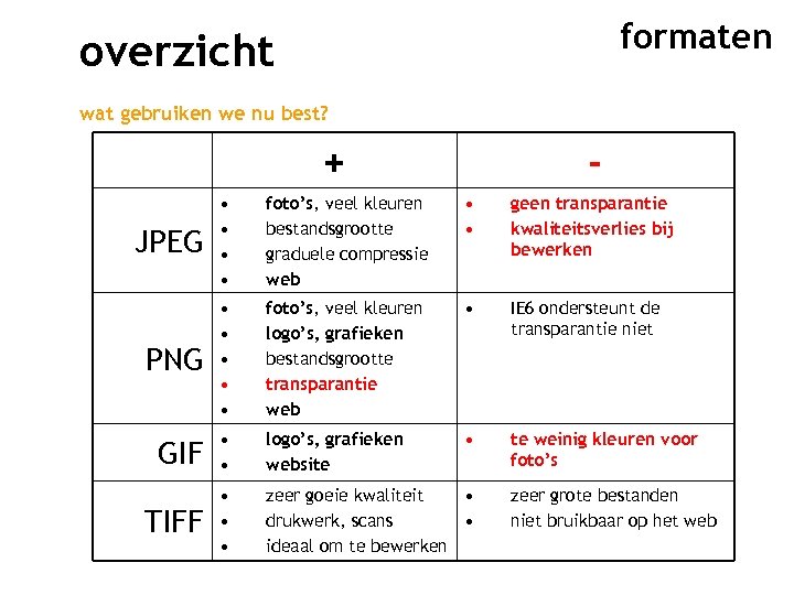 formaten overzicht wat gebruiken we nu best? + - JPEG • • foto’s, veel
