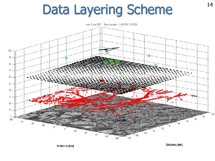 Data Layering Scheme 14 