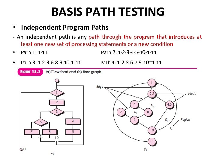 BASIS PATH TESTING • Independent Program Paths - An independent path is any path