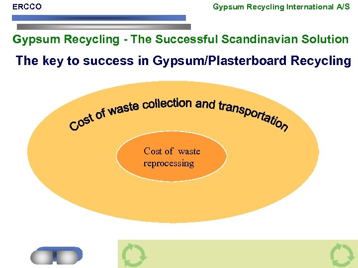 ERCCO Gypsum Recycling International A/S Gypsum Recycling - The Successful Scandinavian Solution The key