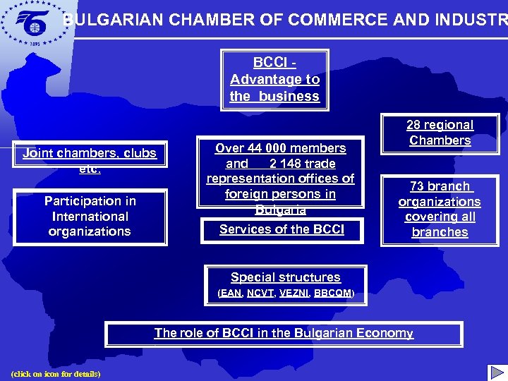 BULGARIAN CHAMBER OF COMMERCE AND INDUSTR BCCI Advantage to the business Joint chambers, clubs